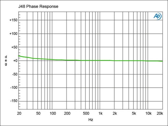 j48-graph-phase-lrg