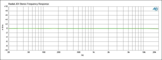 jdi-graph-frq-wide-lrg