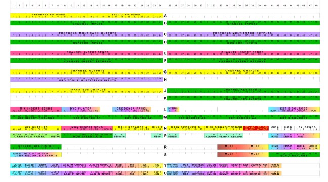 studiol3_patchbay da mpe.berklee.edu.jpg