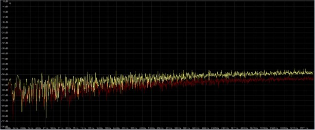 rumore bianco 24-192 awarestudio ( giallo ) rx5 e dbpoweramp ( rosso ).jpg