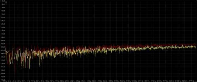 rumore bianco 32-96  awarestudio ( rosso ) dbpoweramp ( giallo ).png