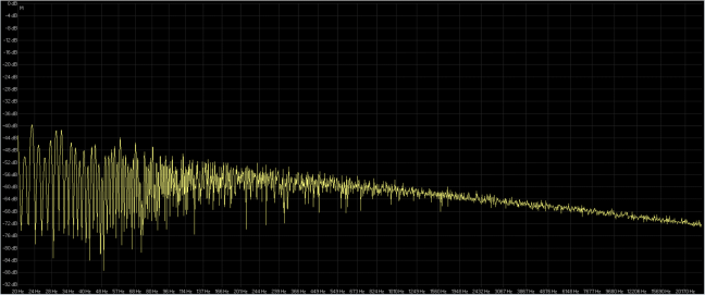 rumore rosa 16-192 dbpoweramp ( giallo ) rx5 ( rosso ).png