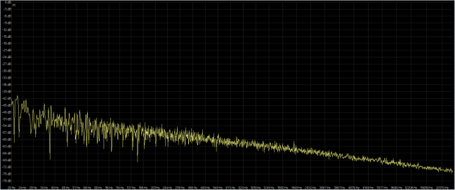rumore rosa 16-96 rx5( giallo ) dbpoweramp ( rosso ).png