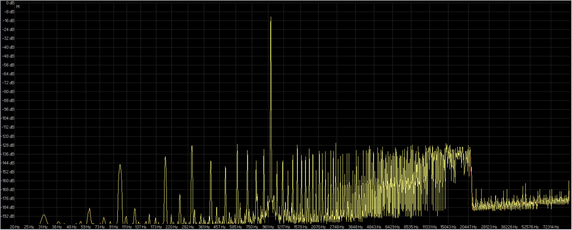 16-44.1 audacity ( giallo ) audiom ove ( rosso ).jpg