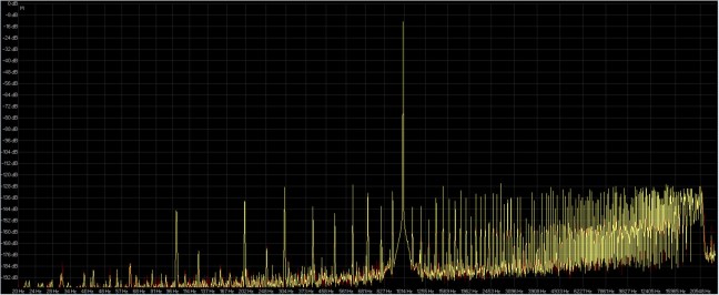 16-44.1 audiomove ( rosso ) audacity ( giallo ).jpg