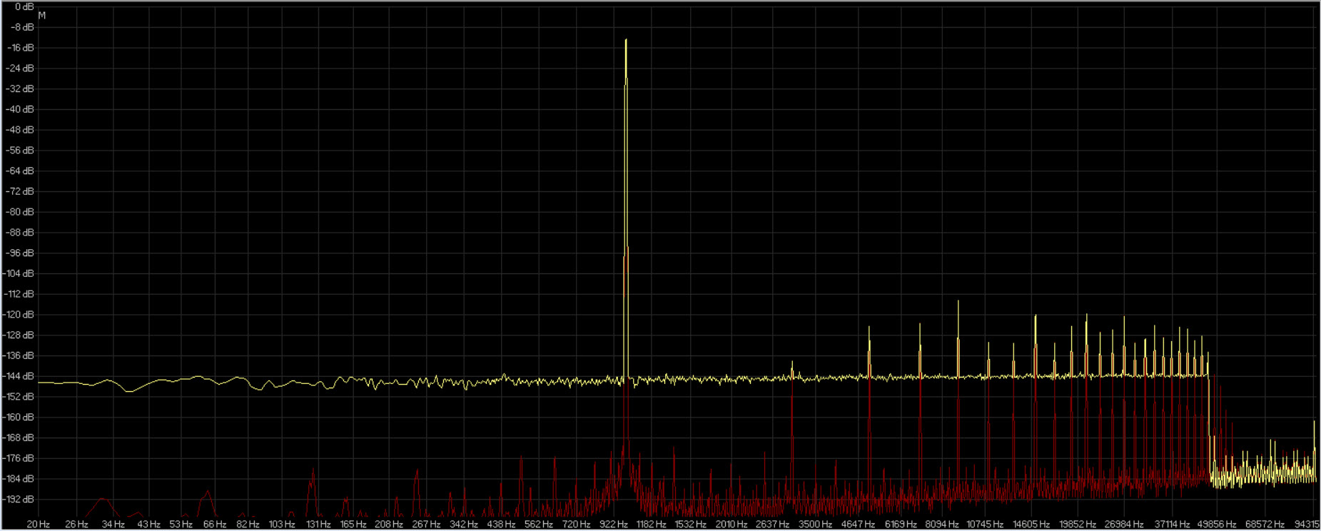 16-96 wavelab 6 ( giallo ) saracon ( rosso ).jpg
