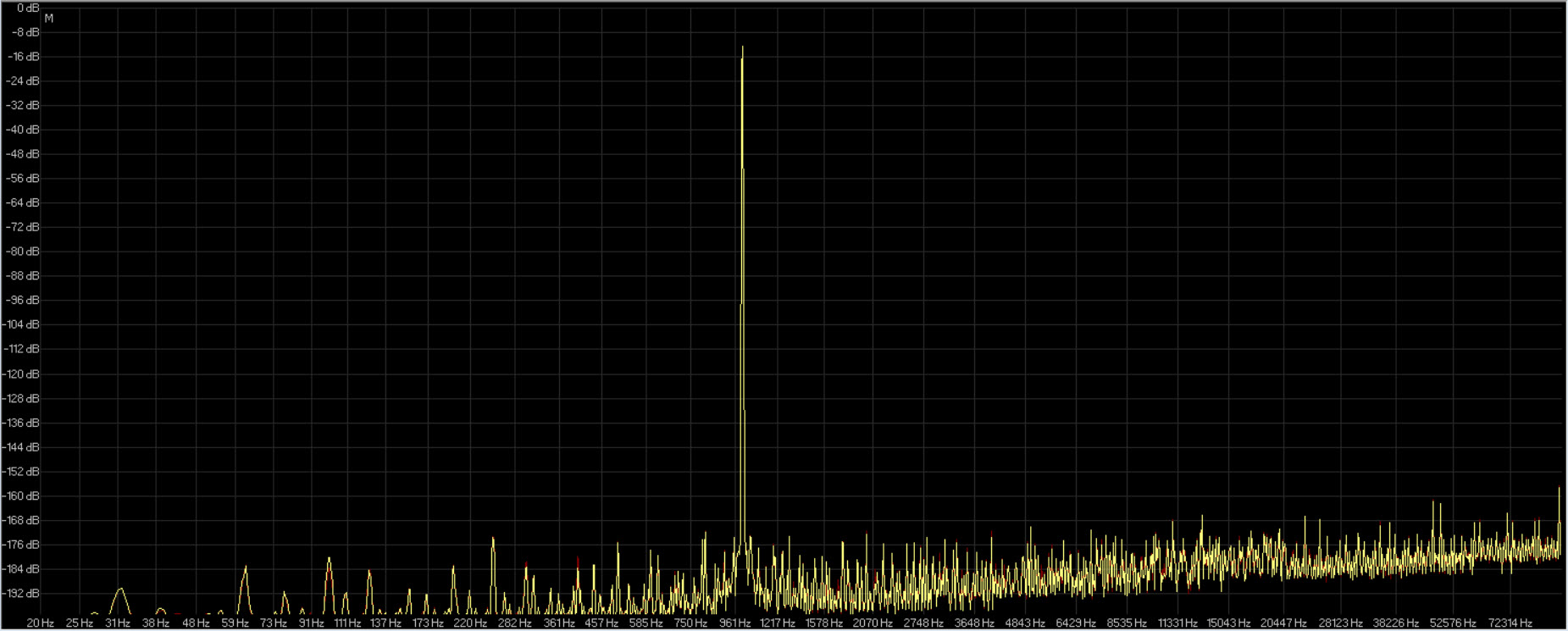 24-44.1 audacity ( giallo ) saracon ( rosso ).jpg