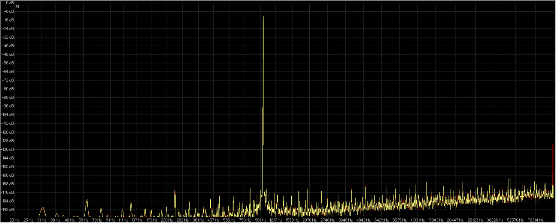 32-96 saracon ( giallo ) awave ( rosso ).jpg