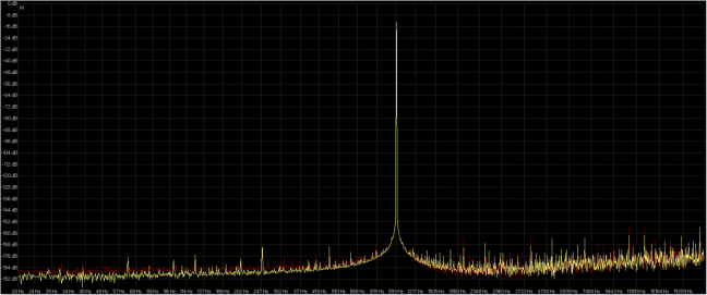 64fp-44.1 audiomove ( giallo ) audacity ( rosso ).png