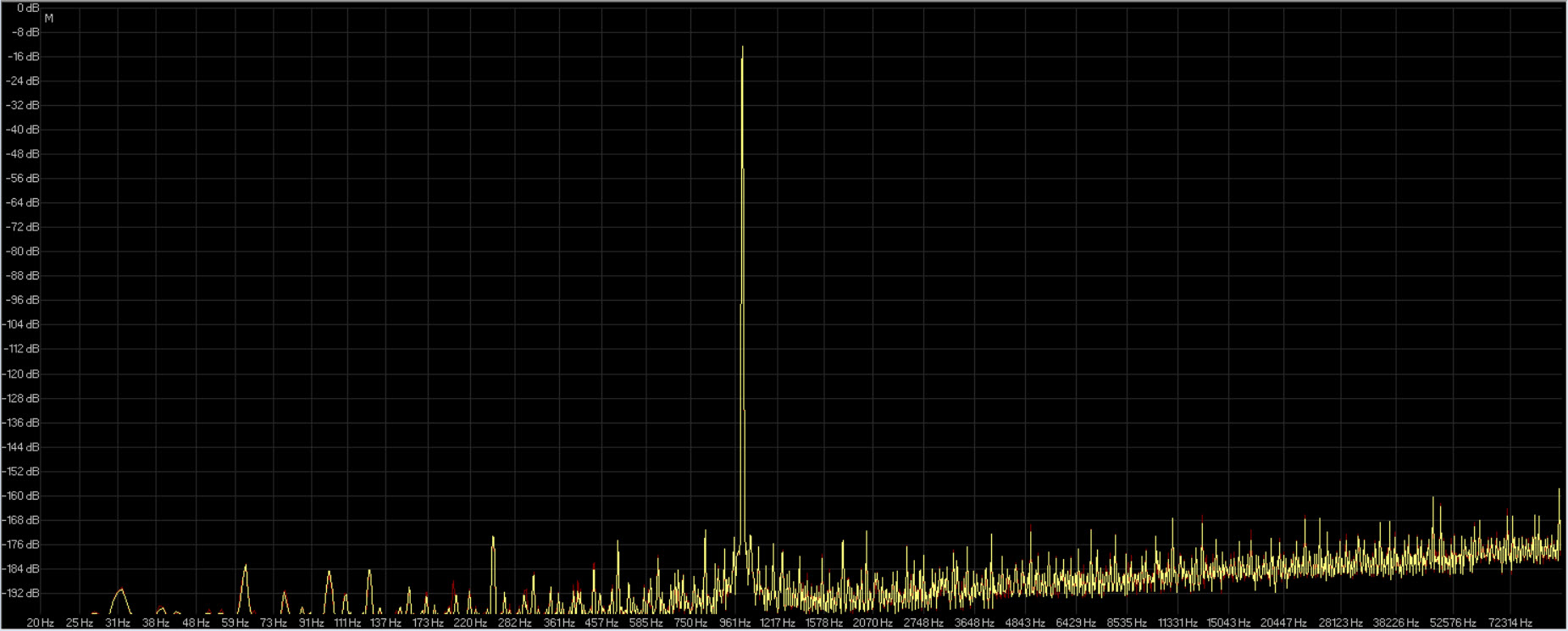 64fp-44.1 saracon ( giallo ) audacity ( rosso ).jpg