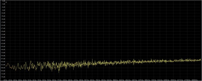 rumore bianco 16-192 rx ( giallo ) dbpower ( rosso ).jpg