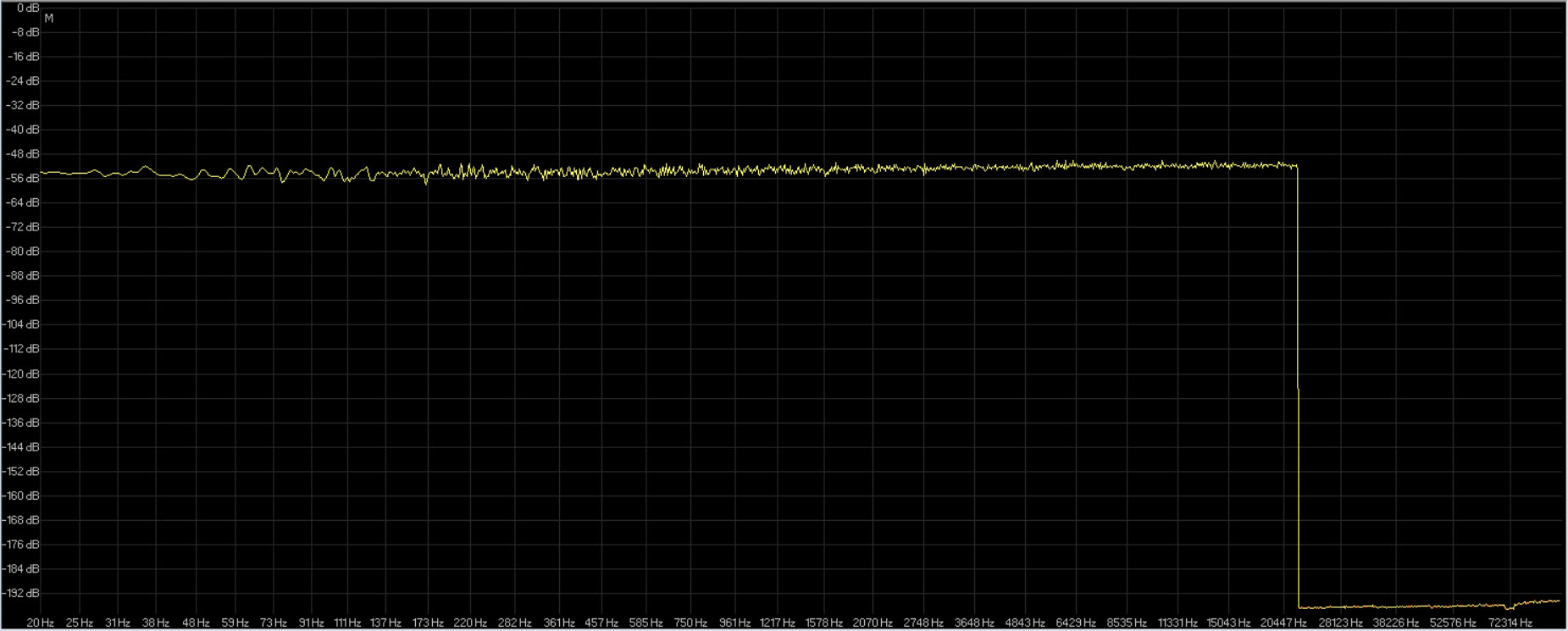 rumore bianco 16-44.1 dbpoweramp ( giallo ) rx5 ( rosso ).jpg