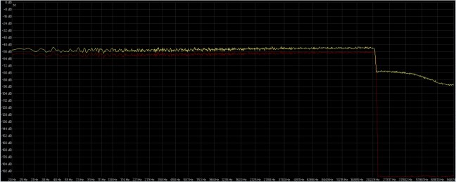 rumore bianco 24-44.1 audiomove ( rosso ) audacity ( giallo ).jpg