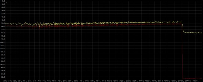 rumore bianco 24-44.1 saracon ( giallo ) audiomove ( rosso ).jpg