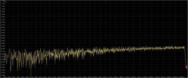 rumore bianco 24-44.1 saracon ( giallo ) rx5 ( rosso ).png