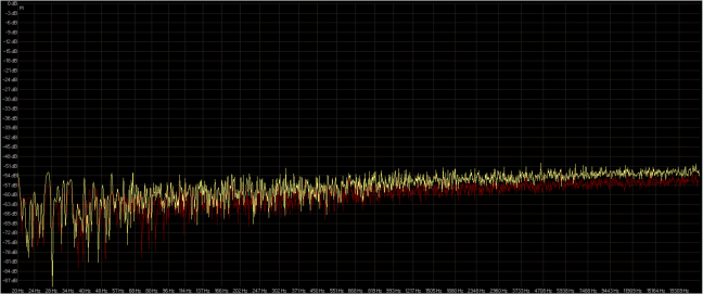 rumore bianco 32-96 aware studio ( giallo ) dbpoweramp ( rosso ).png