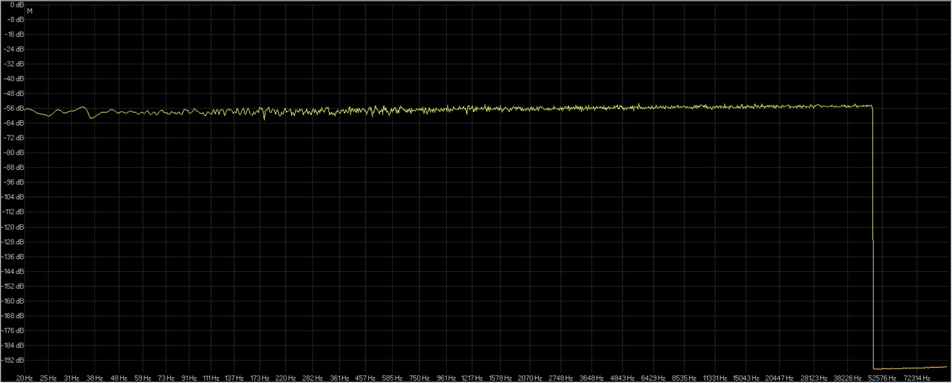 rumore bianco 32-96 rx5 ( giallo ) dbpoweramp ( rosso ).jpg