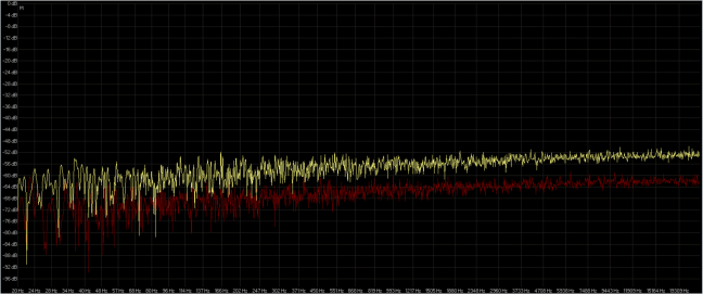 rumore bianco 64fp-384 aware studio ( giallo ) dbpoweramp ( rosso ).png
