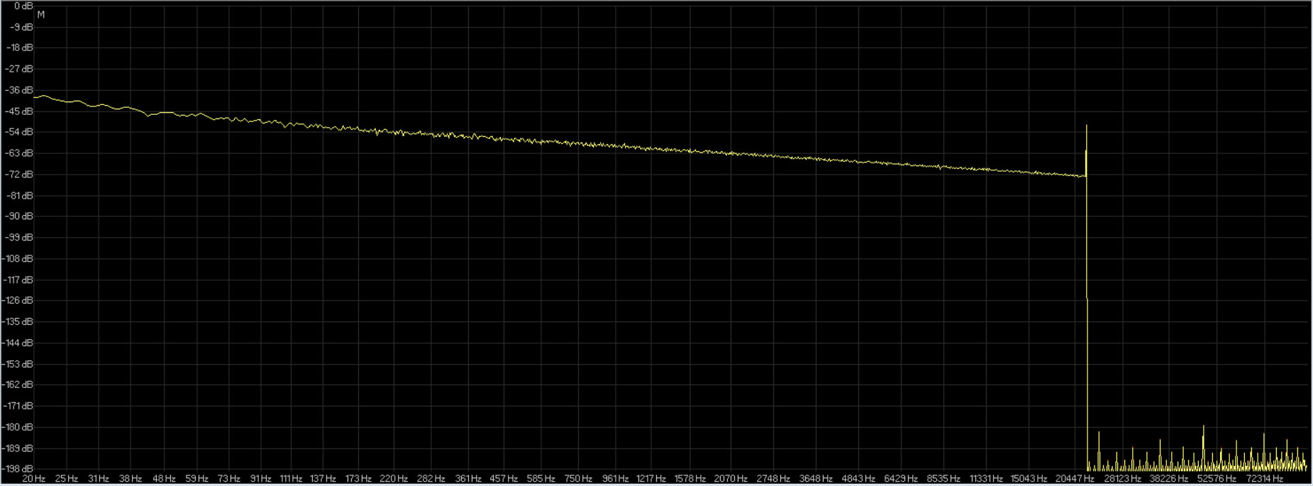 rumore rosa 16-44.1 rx5 ( giallo ) dbpoweramp ( rosso ).jpg