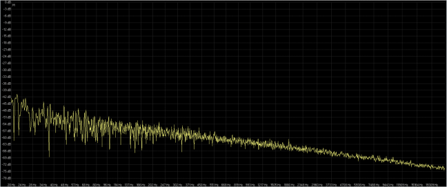 rumore rosa 16-96 dbpoweramp ( giallo ) rx5 ( rosso ).png