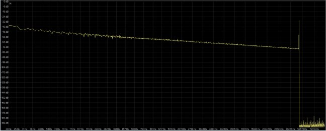 rumore rosa 16-96 dbpoweramp ( rosso ) rx5 ( giallo ).jpg