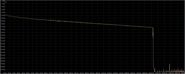 rumore rosa 24-44.1 wavelab 6 ( giallo ) voxengo ( rosso ).jpg