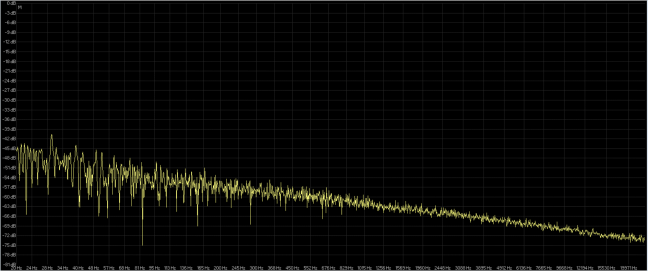 rumore rosa 24-96 ( dbpoweramp ( giallo ) rx5 ( rosso ).png