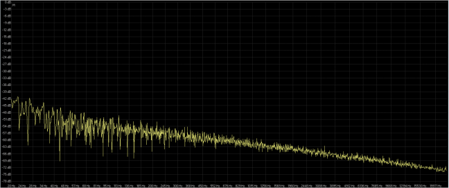 rumore rosa 32-96 ( dbpoweramp ( giallo ) rx5 ( rosso ).png