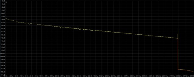 rumore rosa 32-96 dbpoweramp ( giallo ) wavelab 6 ( rosso ).jpg