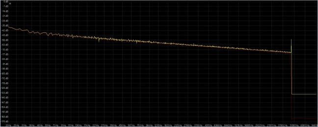 rumore rosa 32-96 rx5 ( giallo ) audiomove ( rosso ).jpg