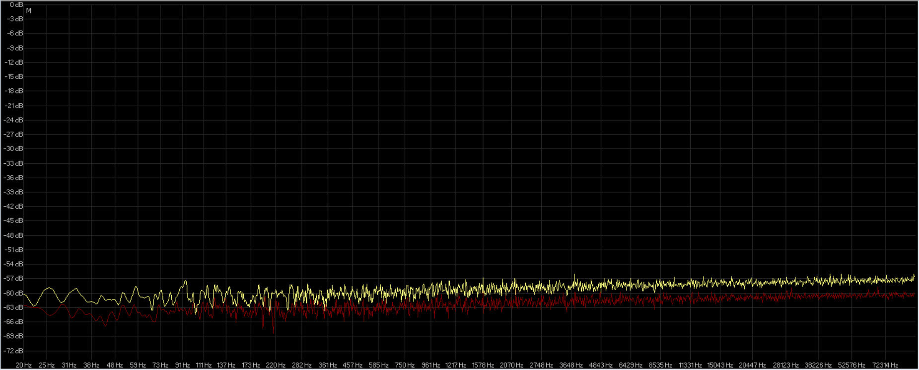 rumorebianco 32fp-384 awave ( giallo ) rx5 e dbpower ( rosso ).jpg