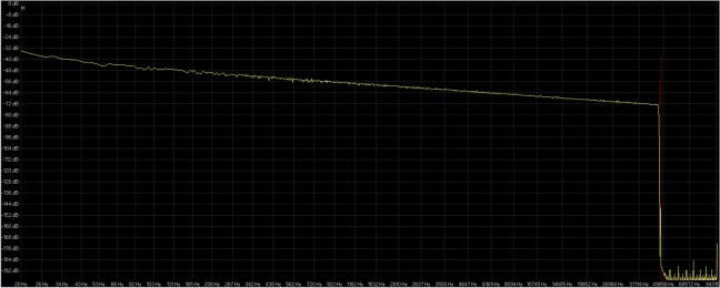 rumorerosa 24-96 wavelab 6 ( giallo ) dbpoweramp ( rosso ).jpg