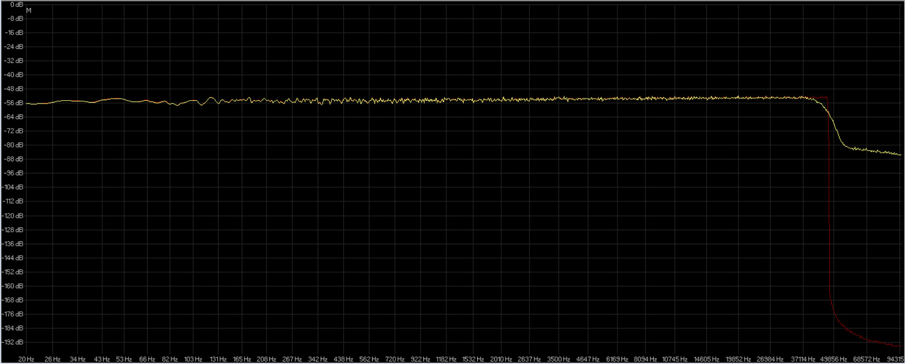 saracon ( giallo ) wavelab 6 ( rosso ).jpg