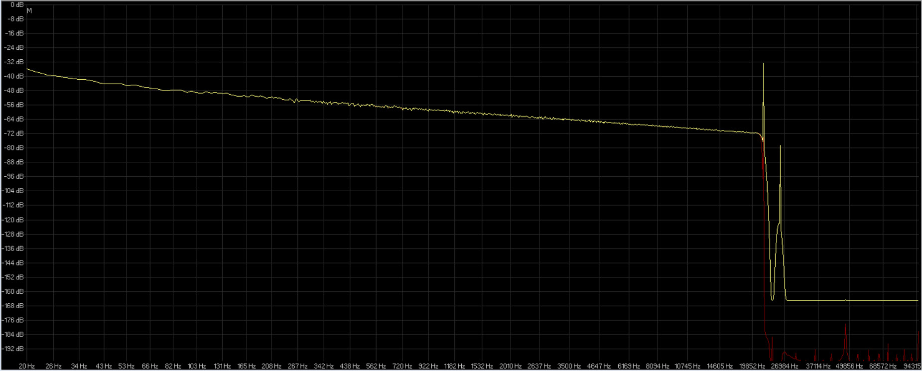saracon ( giallo ) wavelab 6 ( rosso )..jpg
