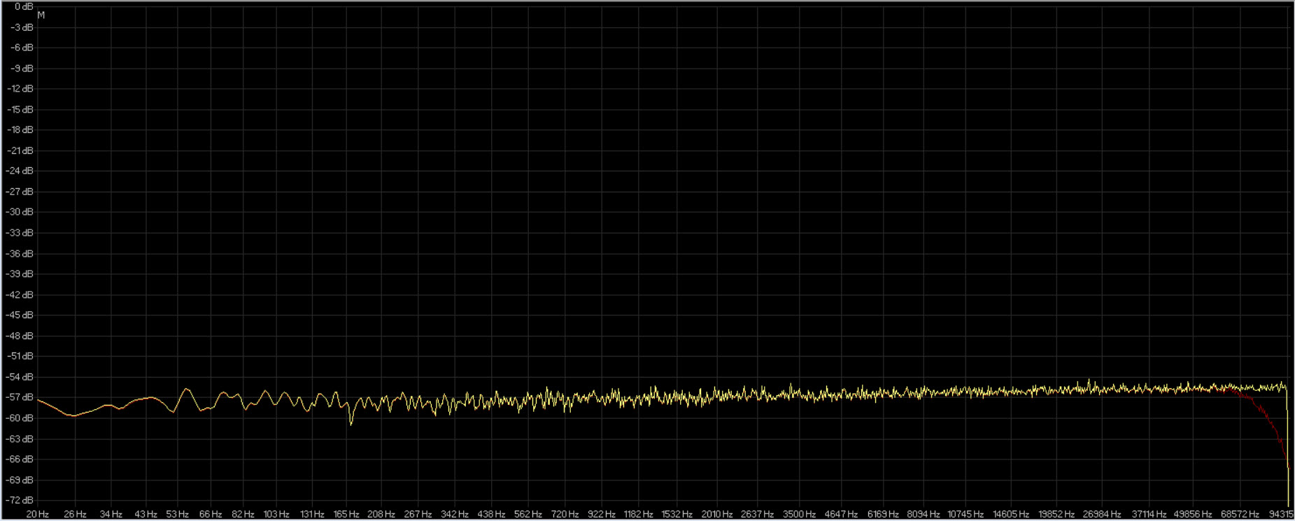 saracon ( rosso ) wavelab 6 ( giallo ).jpg