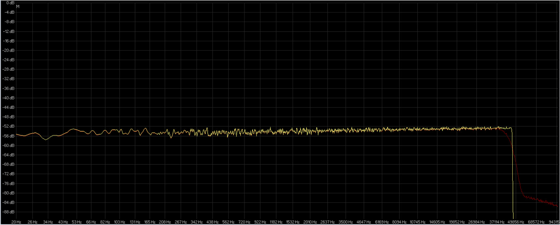 wavelab 6 ( giallo ) saracon ( rosso ).jpg