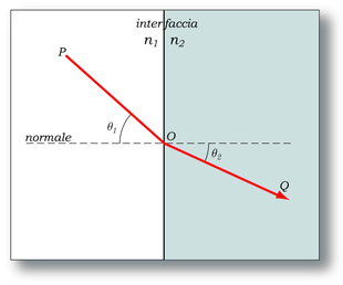 Legge_di_Snell.png
