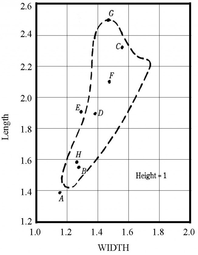 Reprint-from-Master-Handbook-of-Acoustics-Bolt-Chart-e1338584383442-1024x846.jpg